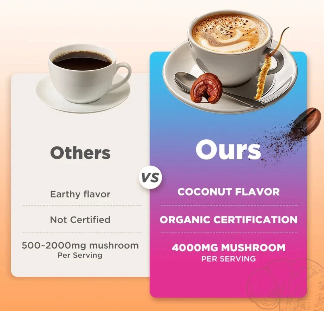 Organic Mushroom Coffee 4000mg | 10 Mushroom Extract Blend | Energy & Focus